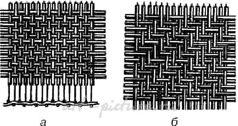 Types of canvases and their characteristic — 1