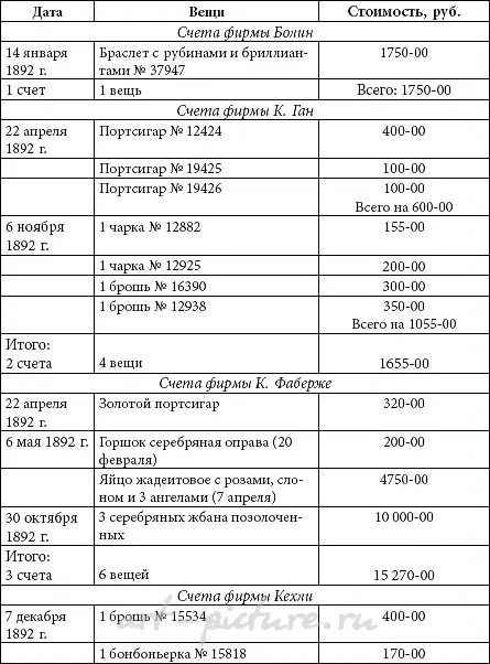 Фирма «Болин К.Э.» — 21