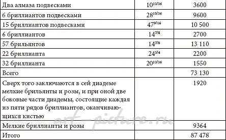 Фирма «Болин К.Э.» — 3