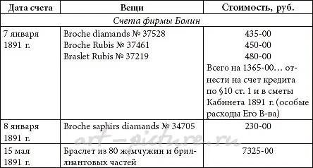 Фирма «Болин К.Э.» — 17