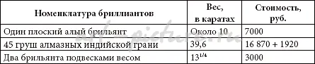 Фирма «Болин К.Э.» — 2