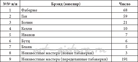 Фирма «Болин К.Э.» — 14