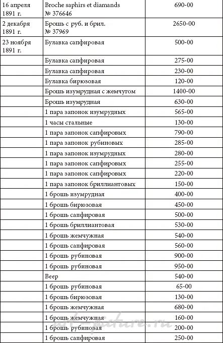 Фирма «Болин К.Э.» — 18