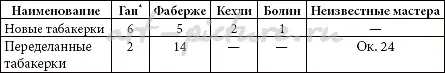 Фирма «Болин К.Э.» — 13