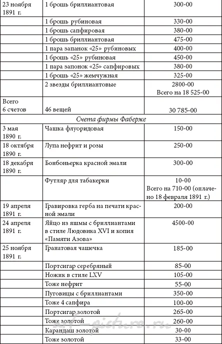 Фирма «Болин К.Э.» — 19