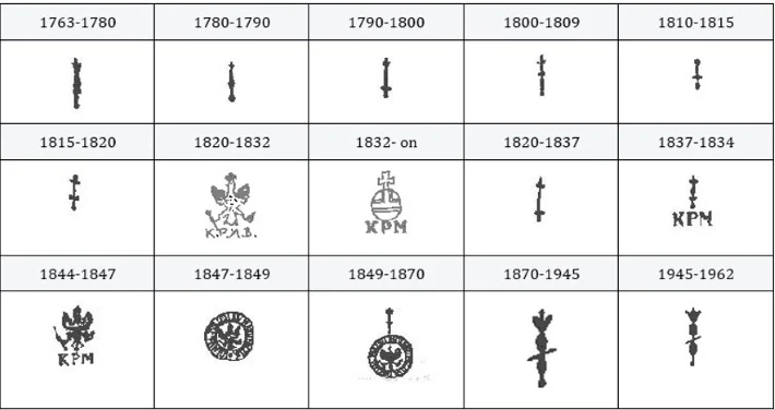Table showing different porcelain marks for KPM